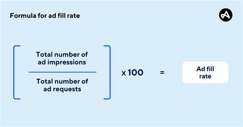 ad fill rate|Ad Fill Rate: How to Calculate & Increase Fill Rate .